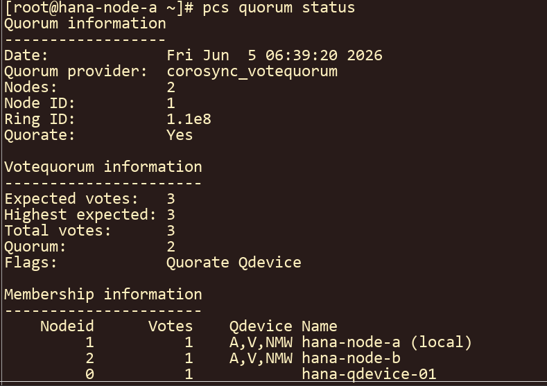 Figure 5 – Corosync Quorum Validation
